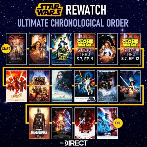 star wars the clone wars best way to watch|clone wars release order.